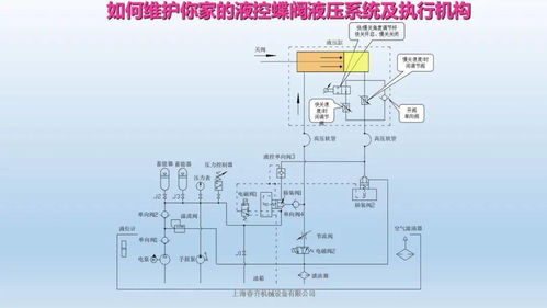 液控蝶閥液壓系統(tǒng)、執(zhí)行機構及氣動元件內部結構與功能解析